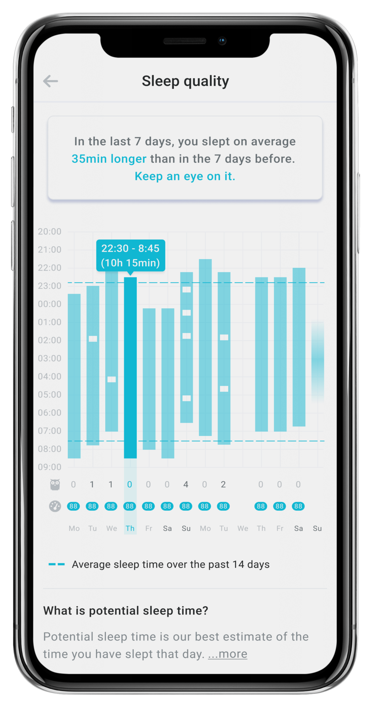 App screen showing sleep duration score and trend